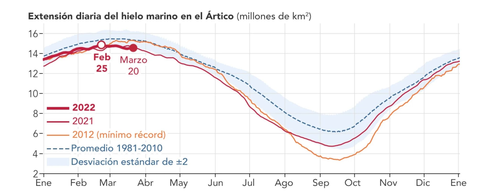arctic_nsidc_2022056_plot_es.png