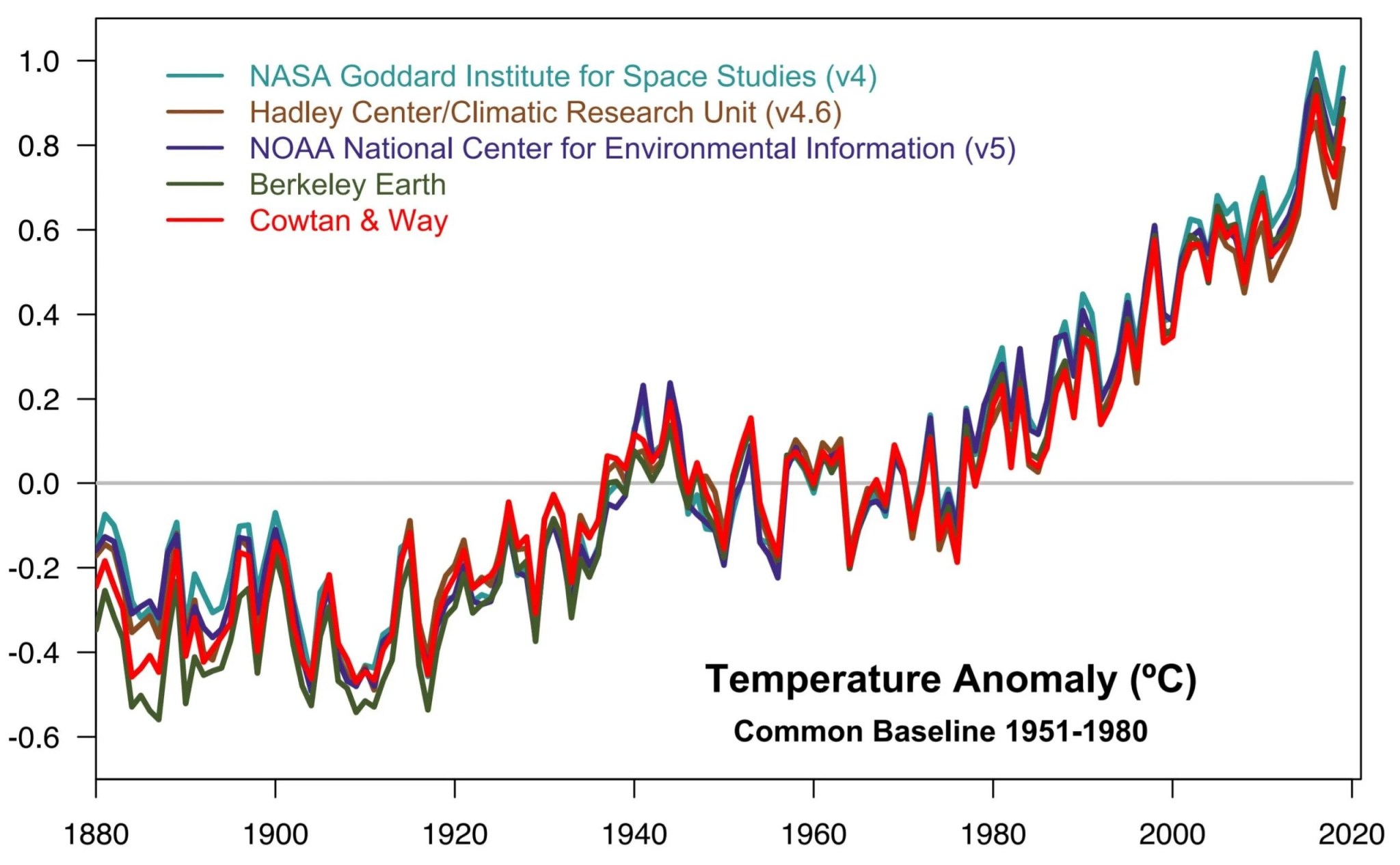 temp-comparison.jpg