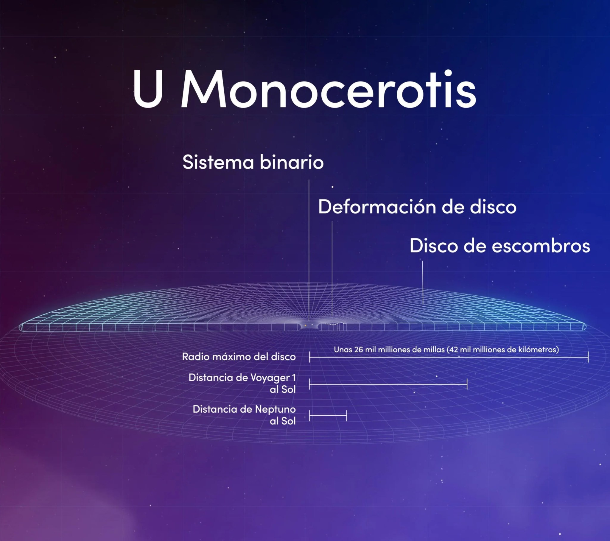 U Mon diagram