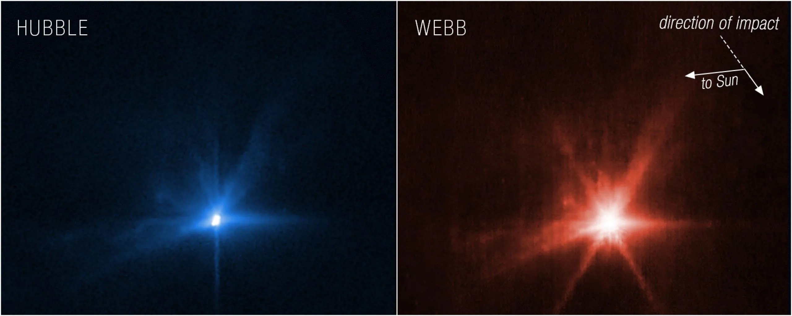 Estas imágenes del telescopio espacial James Webb (derecha) y el telescopio espacial Hubble (izquierda) de la NASA muestran la primera vez que los dos telescopios han observado simultáneamente el mismo objetivo: Webb en el infrarrojo y Hubble en la luz visible. Estas observaciones ocurrieron varias horas después de que la Prueba de redireccionamiento del asteroide doble (DART) de la NASA impactara intencionalmente a Dimorphos.  En ambas imágenes, los penachos de las eyecciones se extienden desde el cuerpo d