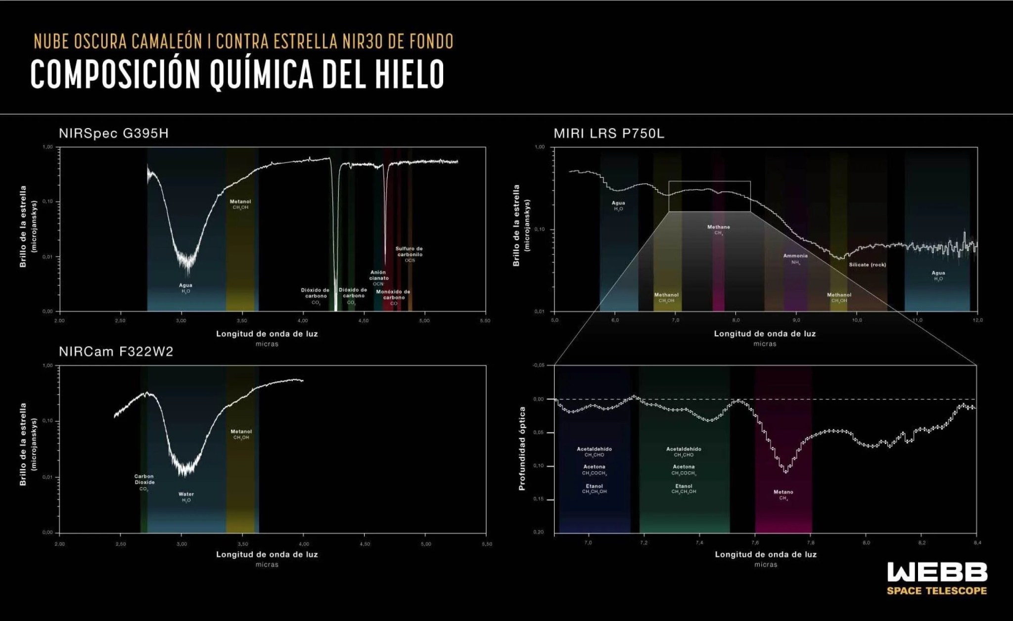 2023_NASA_IceAge_Spectrum_Esp.jpeg
