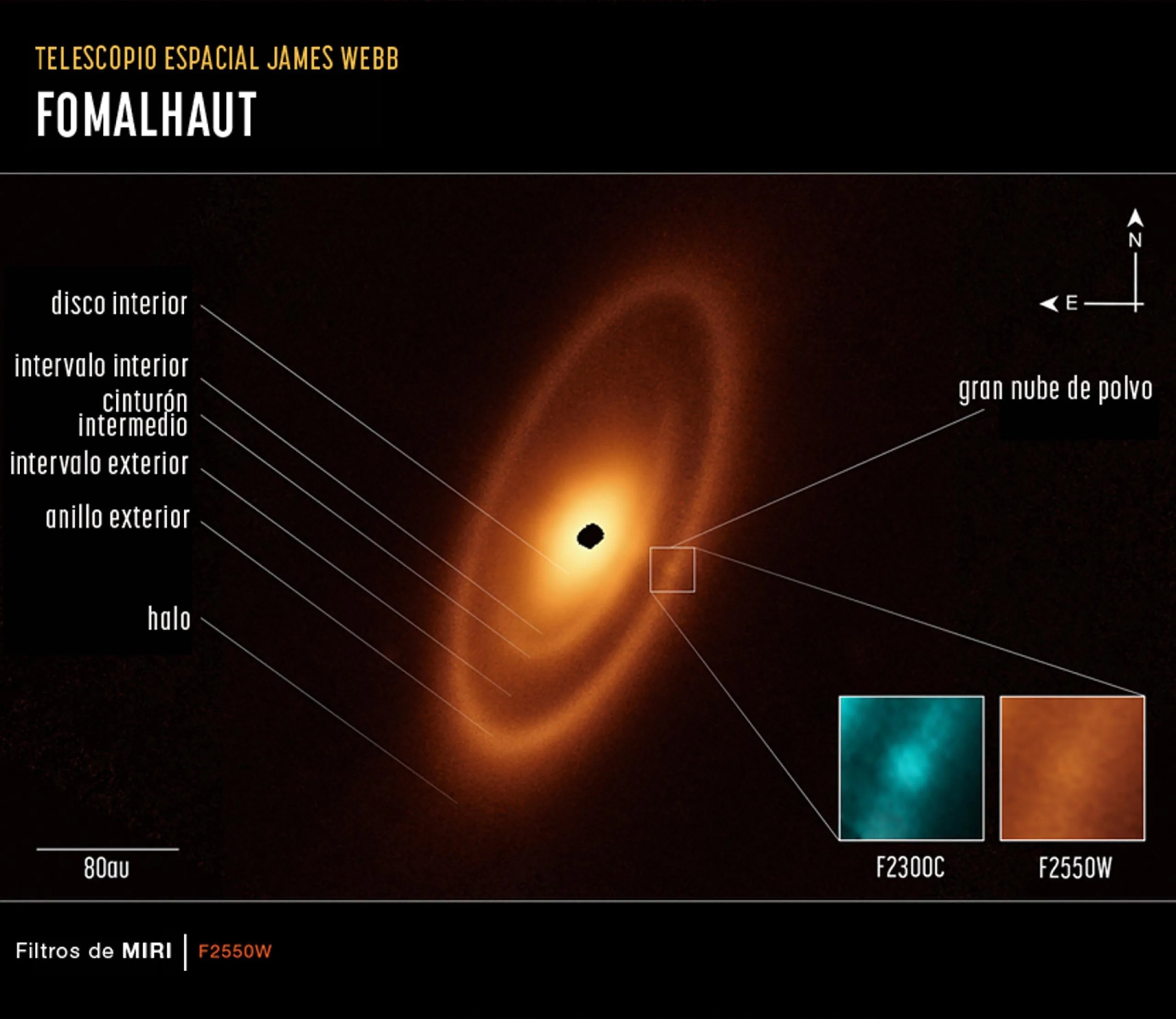 Esta imagen del disco de escombros de polvo que rodea a la joven estrella Fomalhaut fue obtenida con el instrumento de infrarrojo medio de Webb. La imagen revela tres cinturones anidados que se extienden a una distancia de 23.000 millones de km (14.000 millones de millas) de la estrella. Las etiquetas de la izquierda indican las características individuales. A la derecha, se destaca una gran nube de polvo y las imágenes en los recuadros la muestran en dos longitudes de ondas infrarrojas: 23 y 25,5 micras.