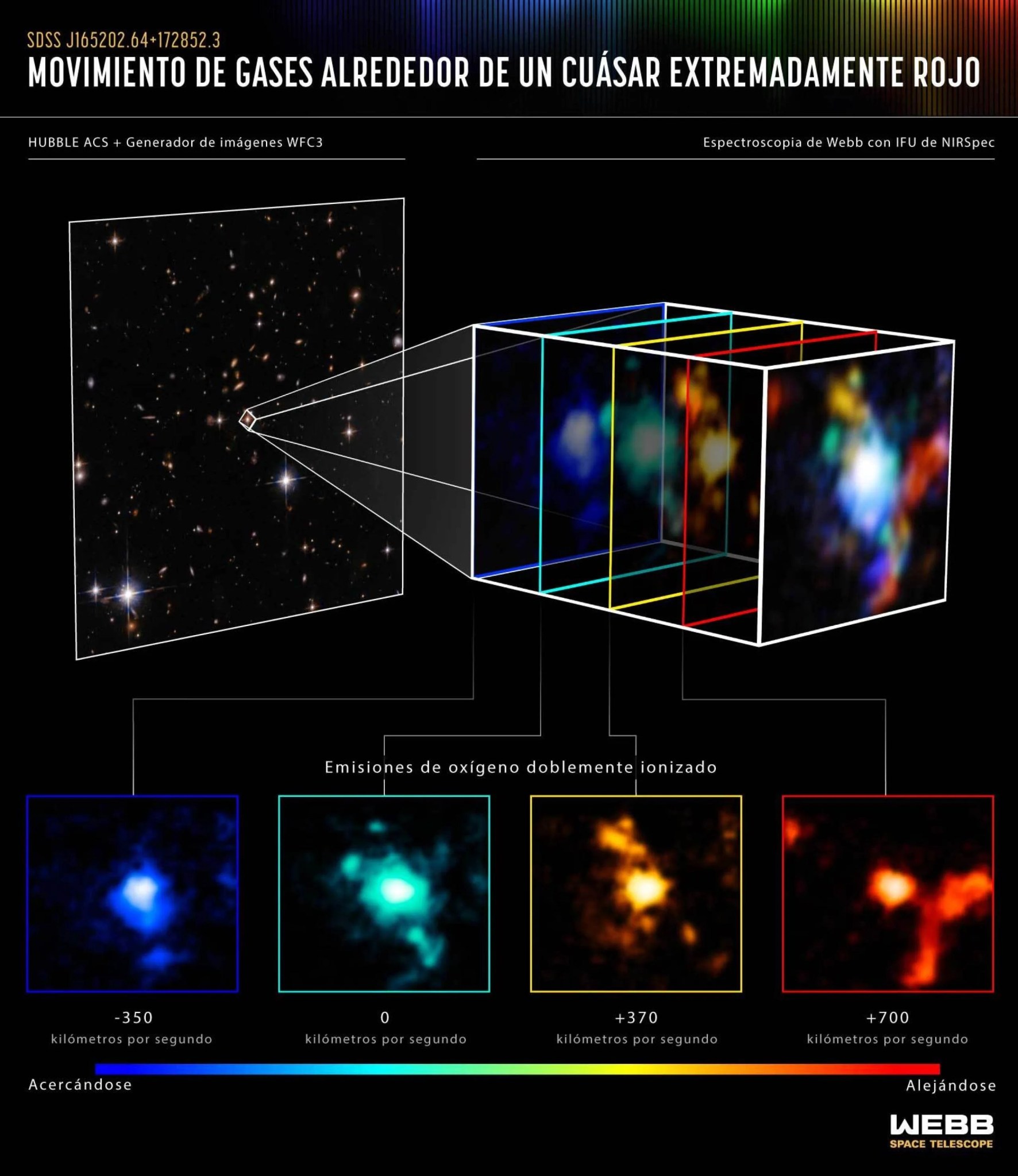 Infografía titulada