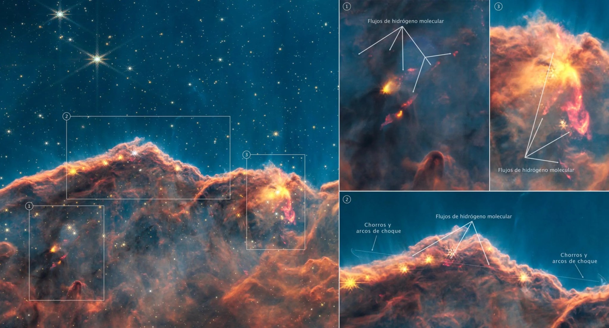 Decenas de chorros y flujos de estrellas jóvenes previamente ocultos se revelan en esta nueva imagen de los precipicios cósmicos obtenida por la cámara de infrarrojo cercano del telescopio espacial James Webb de la NASA (NIRCam, por sus siglas en inglés). Esta imagen separa varias longitudes de onda de luz de la primera imagen revelada el 12 de julio de 2022, la cual resalta el hidrógeno molecular, que es un ingrediente vital para la formación de estrellas.