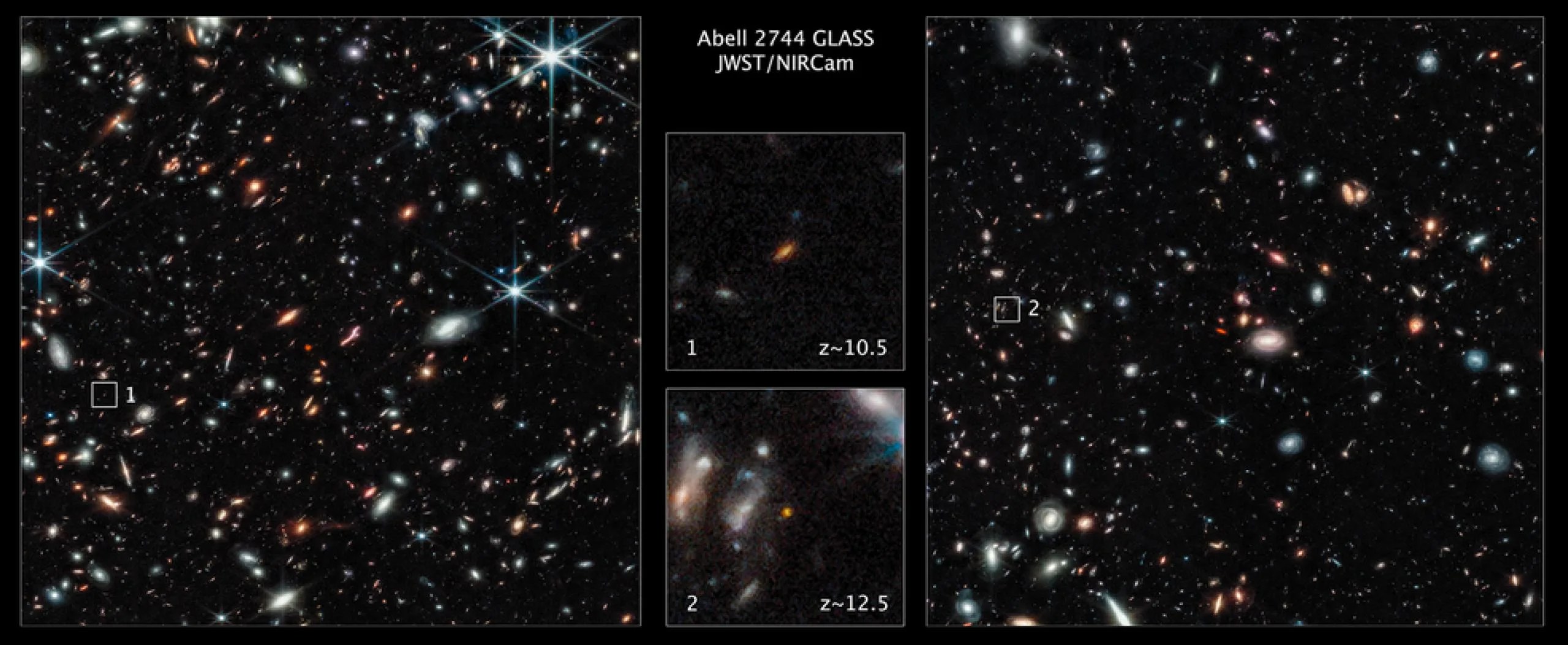 Dos de las galaxias más lejanas observadas hasta la fecha son captadas en estas imágenes del telescopio espacial Webb de las regiones exteriores del cúmulo de galaxias gigantes Abell 2744. Las galaxias no están en el interior del cúmulo, sino a muchos miles de millones de años luz por detrás de este. La galaxia marcada con (1) existió solo 450 millones de años después del Big Bang. La galaxia marcada como (2) existió 350 millones de años después del Big Bang. Ambas se ven muy cerca en el tiempo del Big Bang