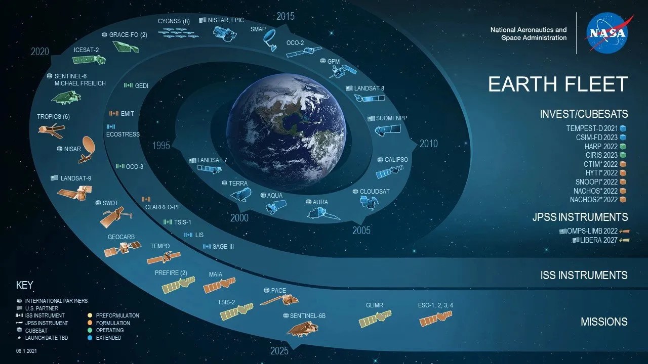 NASA Earth Fleet infografia