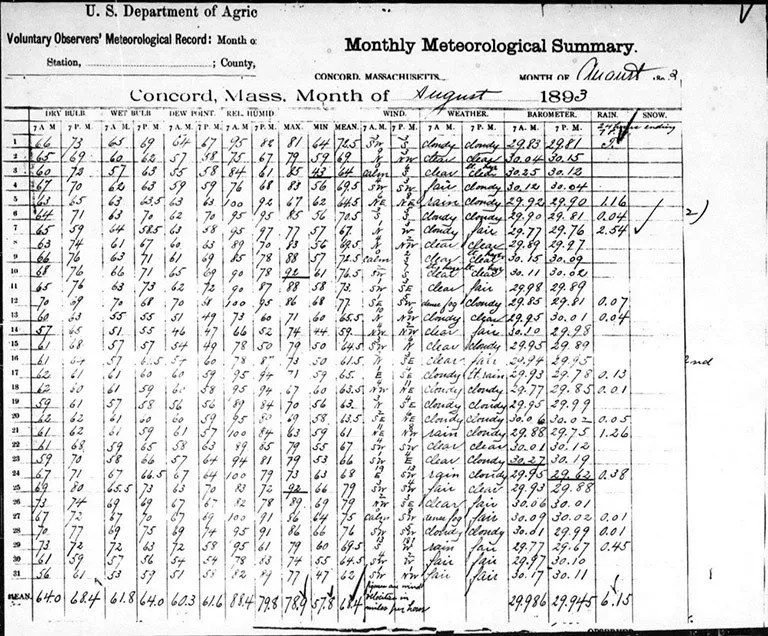 Un ejemplo de los registros meteorológicos y climáticos originales archivados en la Estación del NCDC