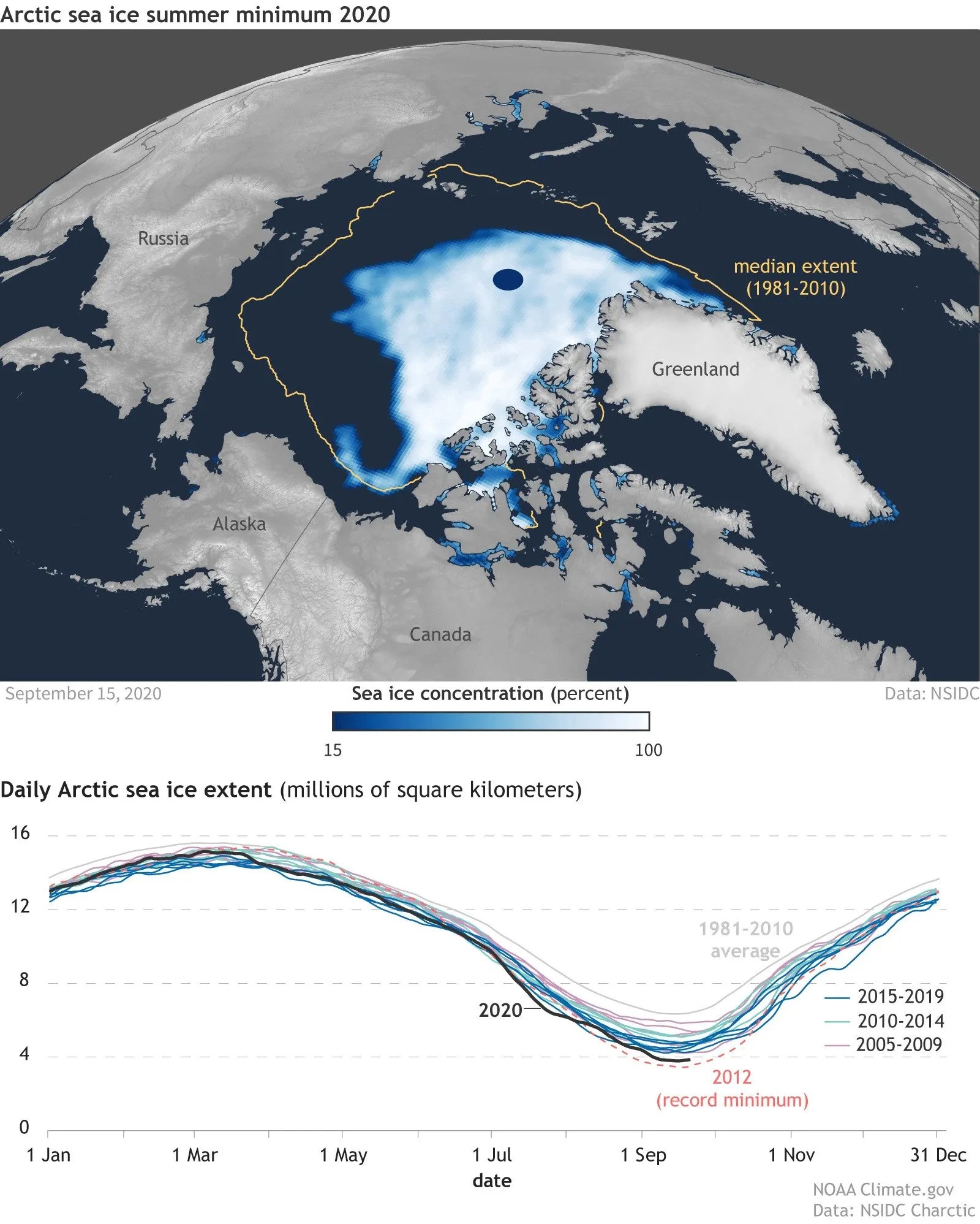 Un mapa u una grafico sobre hielo marino